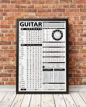 Ultimate Guitar Sklic Plakat Glasbe Steno Grafikon za Učitelje in Študente